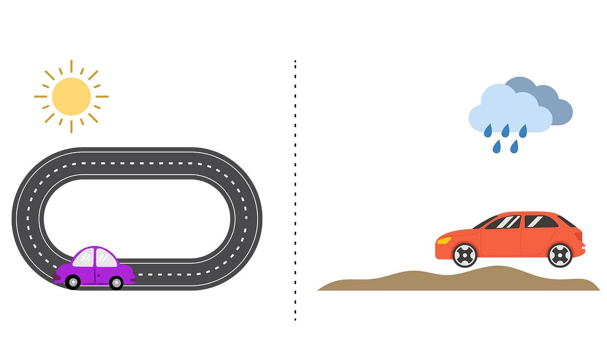 An image depicting car test-drives under controlled and uncontrolled conditions. 