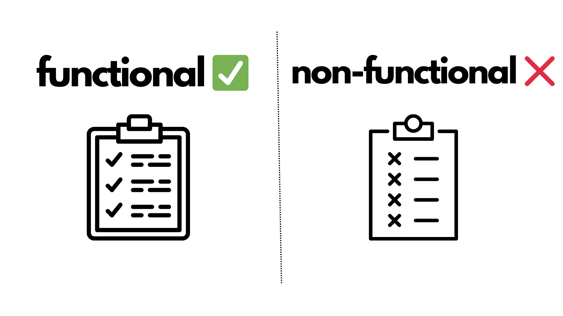 On the left is a list of checked tasks representing functional requirements. On the right is a list with crossed tasks to represent non-functional requirements.