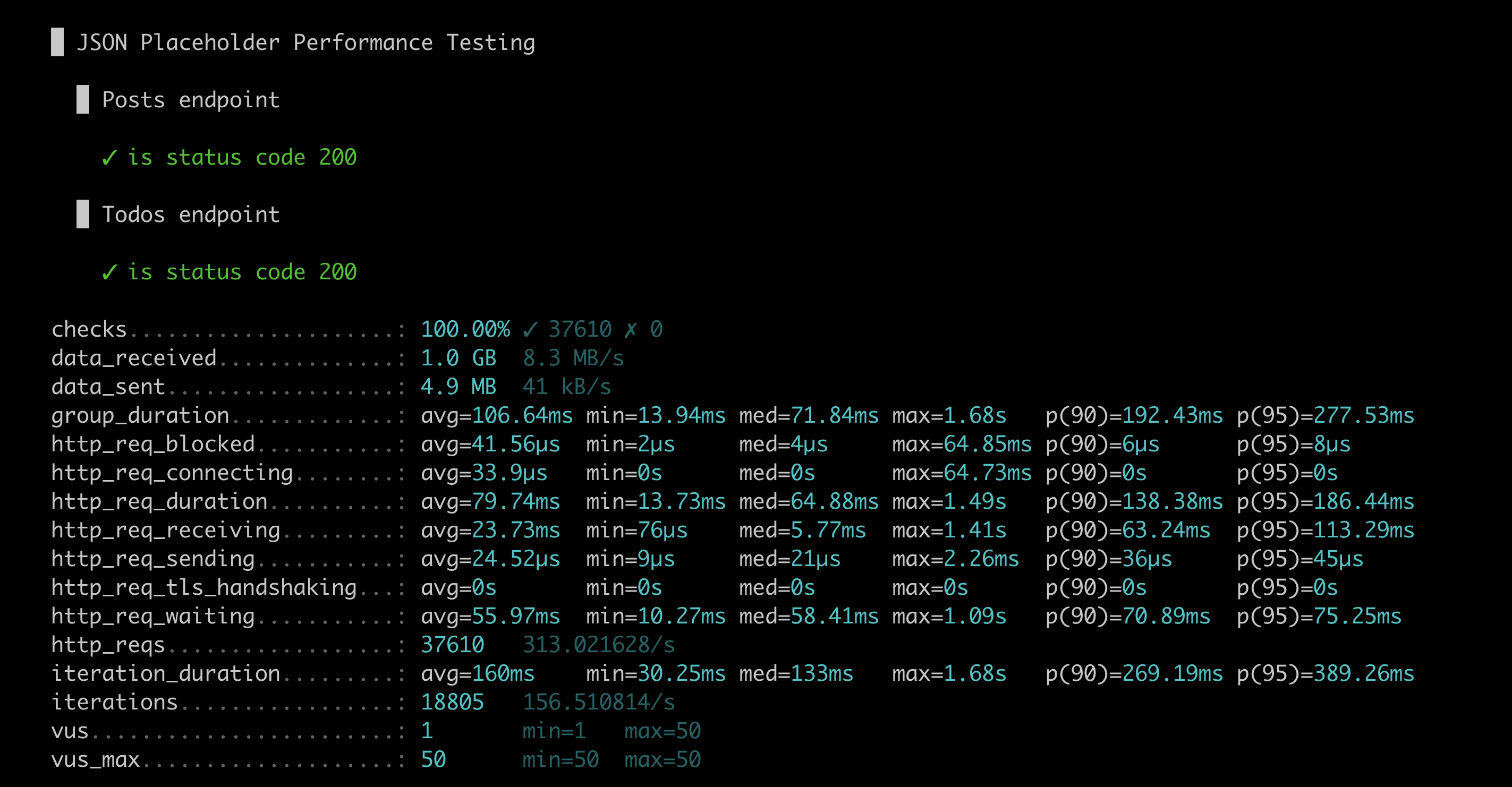 Running k6 from terminal with group feature