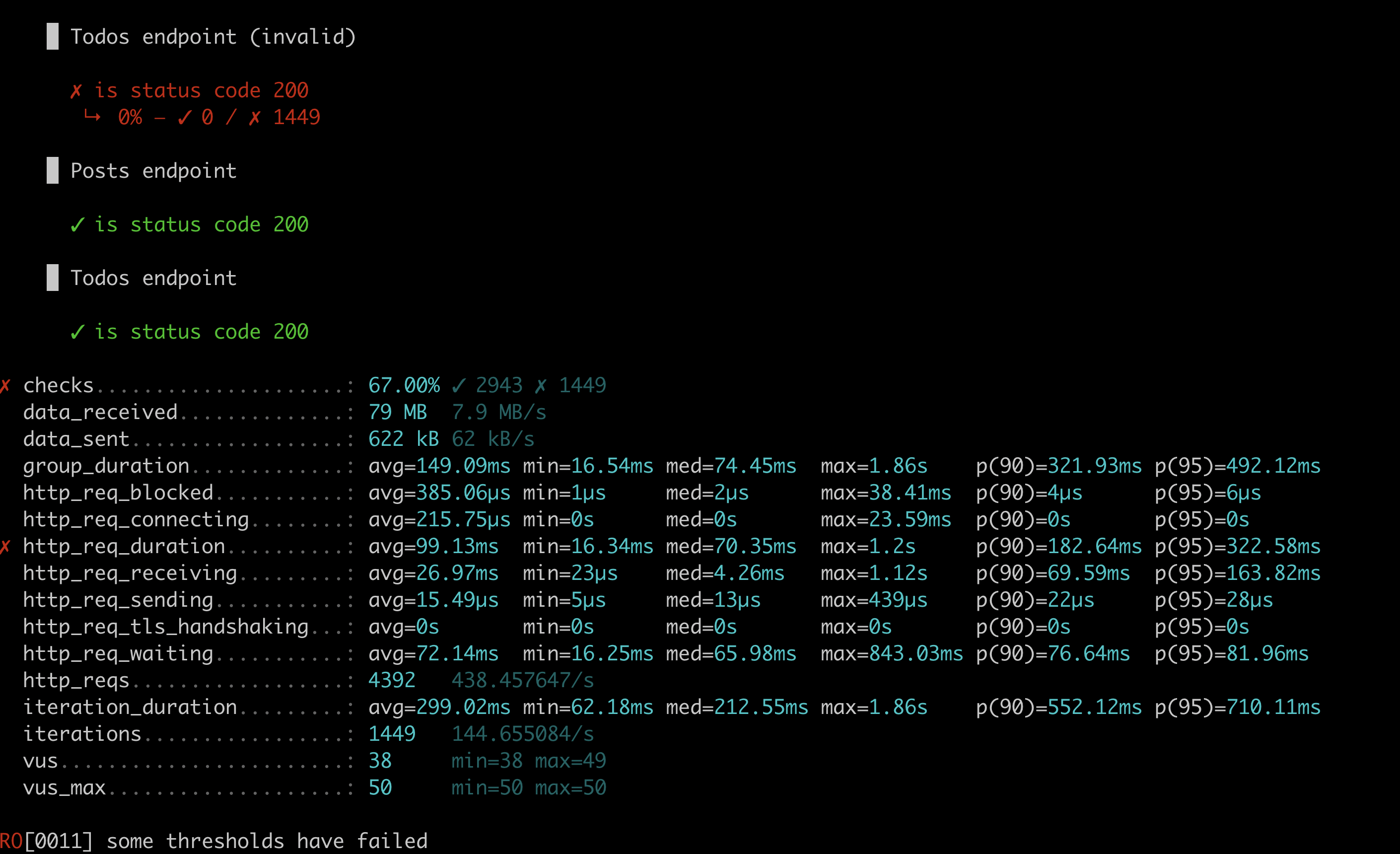 Running k6 from terminal with failed thresholds