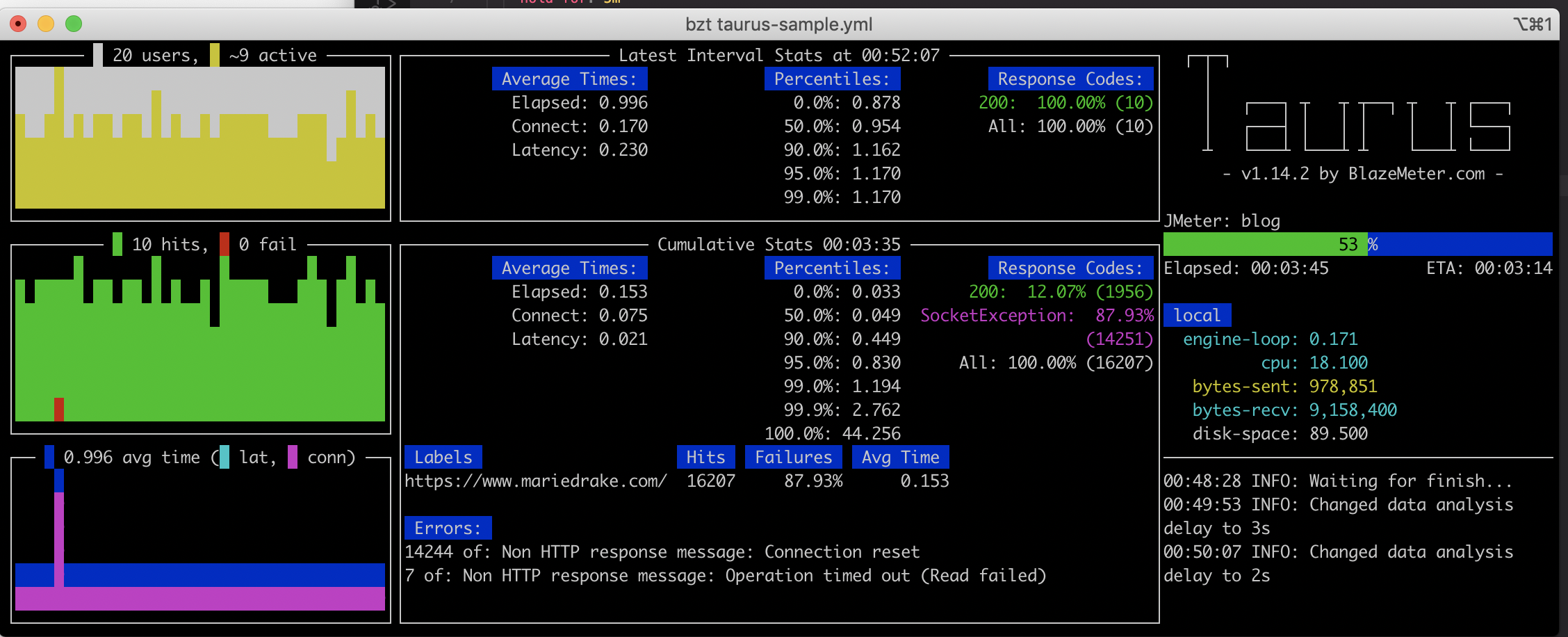 Taurus performance testing output from console reporter