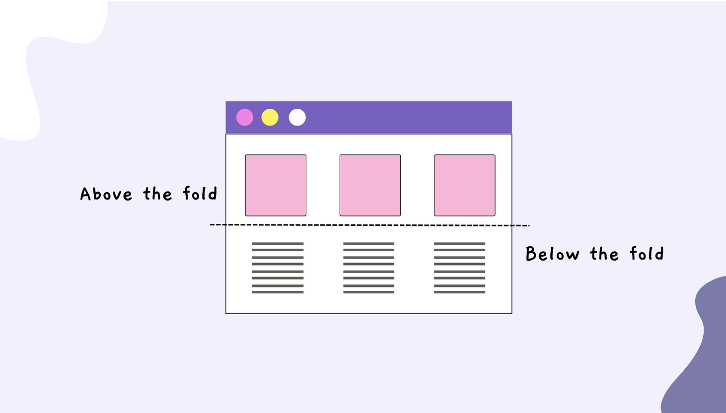 Illustration of a browser window with a horizontal dotted line separating the upper half, which represents content above the fold, and the lower half, which represents content below the fold.